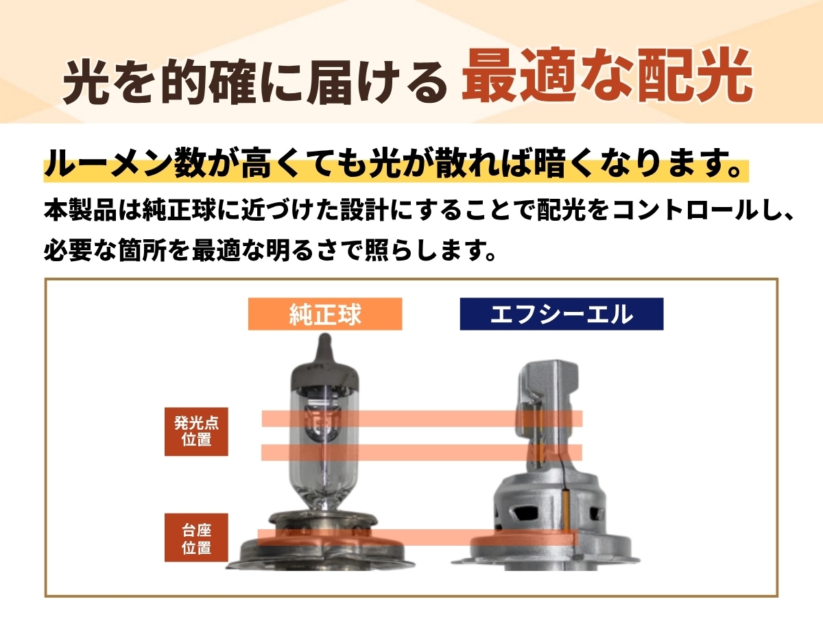 電球色 ハロゲン h4 led バイク ヘッドライト h4 hi/lo バルブ 1個