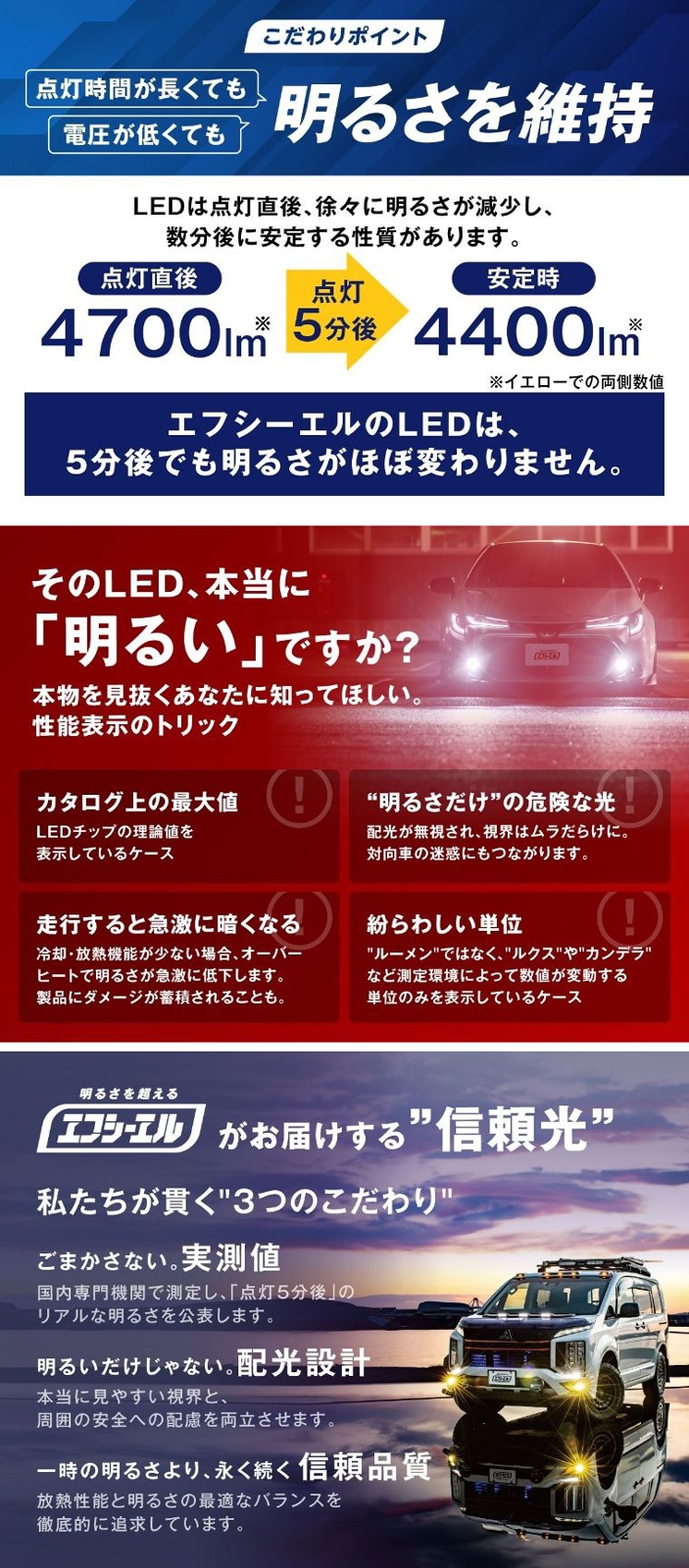 フィット R2.2～ GR1/2/3/4/5/6/7/8 純正LEDフォグ専用 L1B 2色