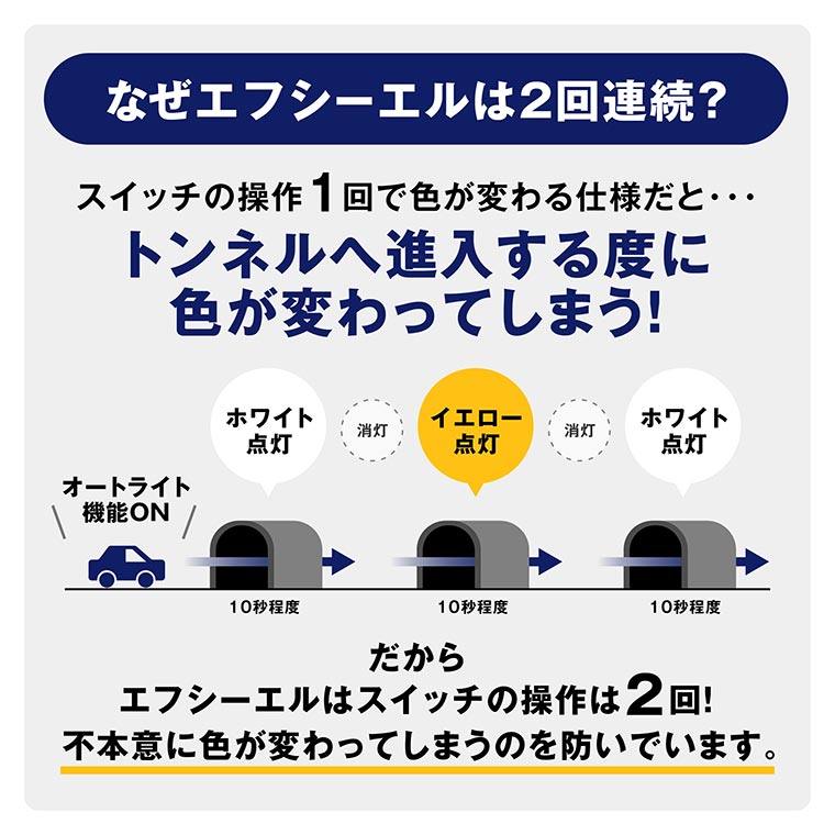 fcl LED2色切替 H8/H11/H16 イエロー×ホワイト Amazon | fcl.(エフシーエル) H8 H11 H16 LED フォグランプ 2色