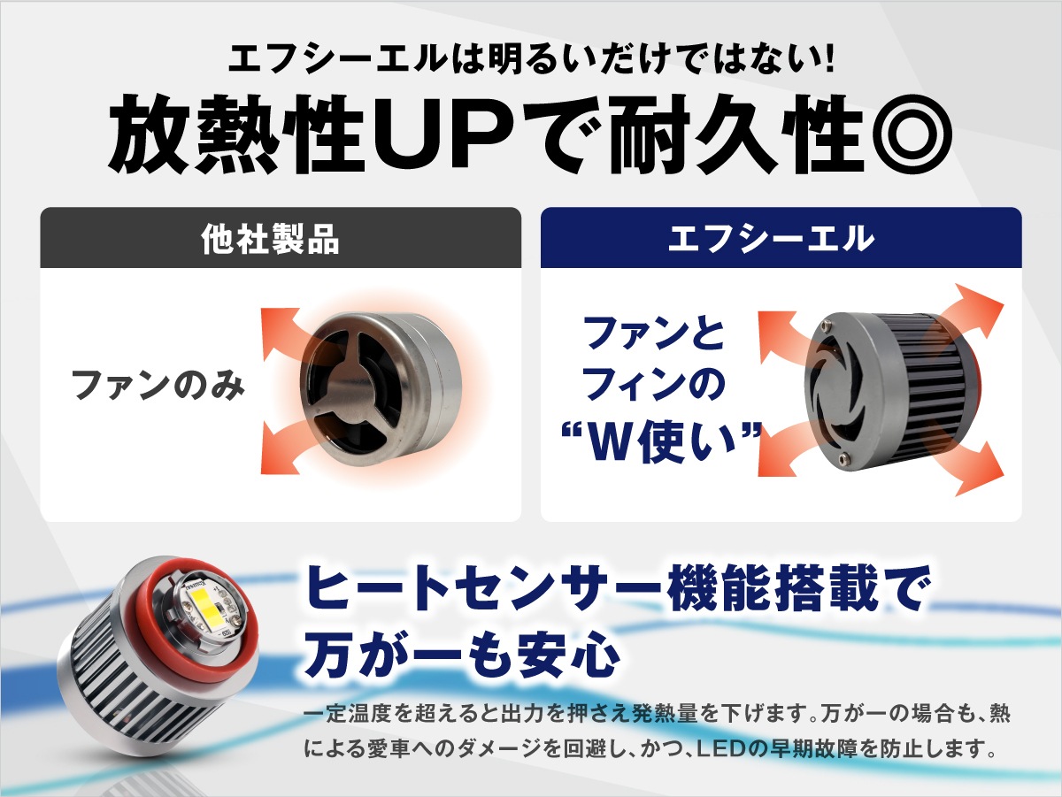 ヤリス R2.2～ MXPH/MXPA10・15KSP210 純正LEDフォグ専用 L1B 2色切替