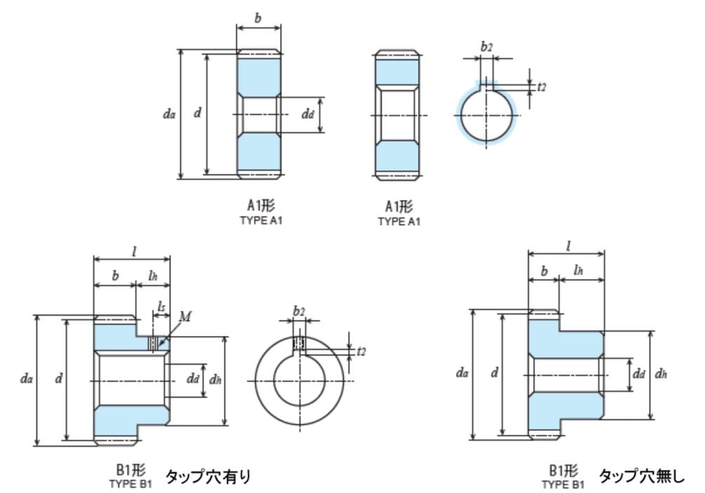 KG・平歯車(鋼)】S2S100A-2018F | 平歯車,材質：S45C 機械構造用炭素鋼