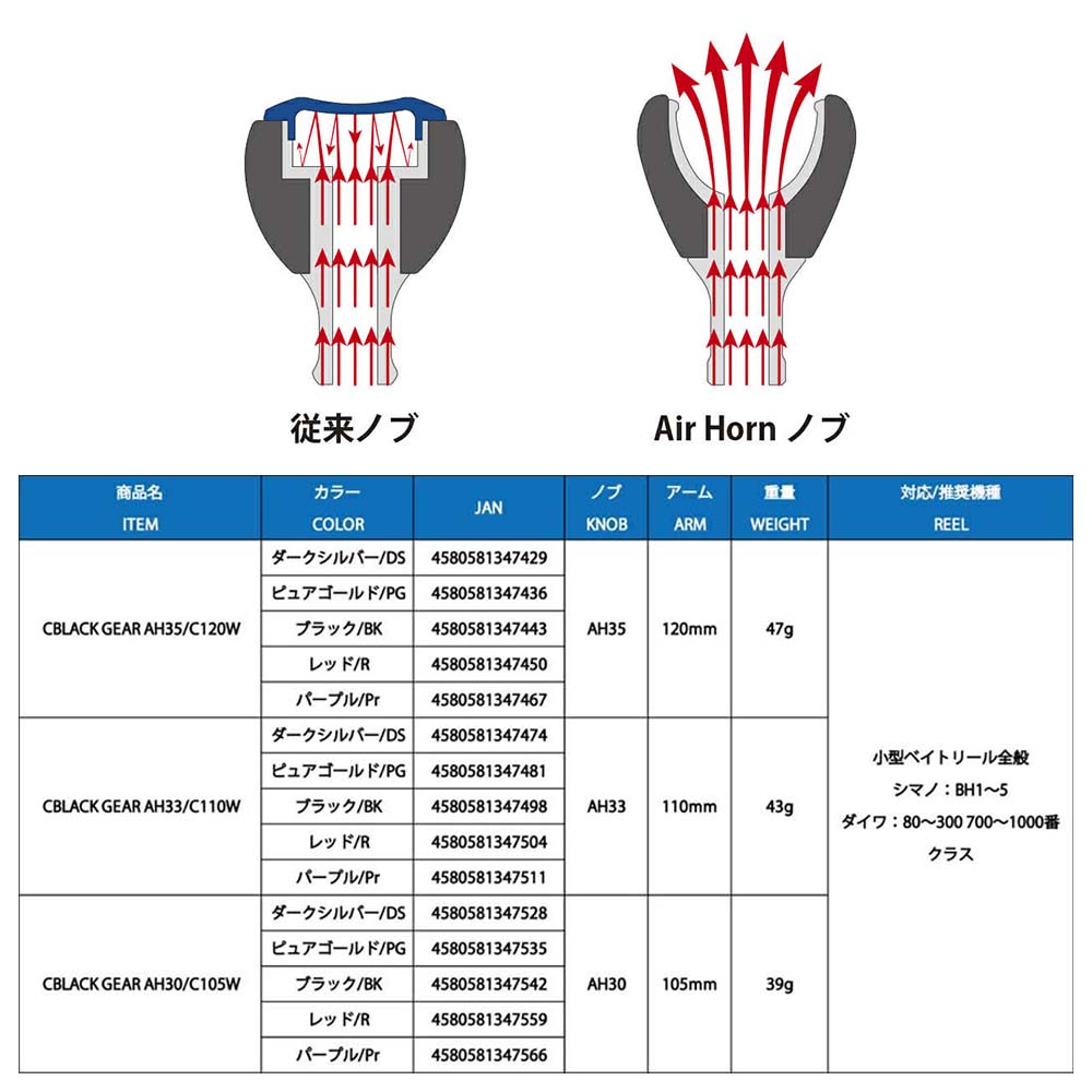 ���������ޡ��� ��������ϥ�ɥ롡CBLACK GEAR AH30/C105W