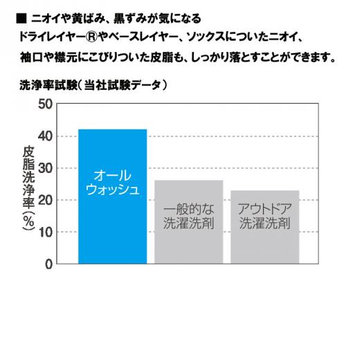 �ե�����ȥ�å� ALL WASH