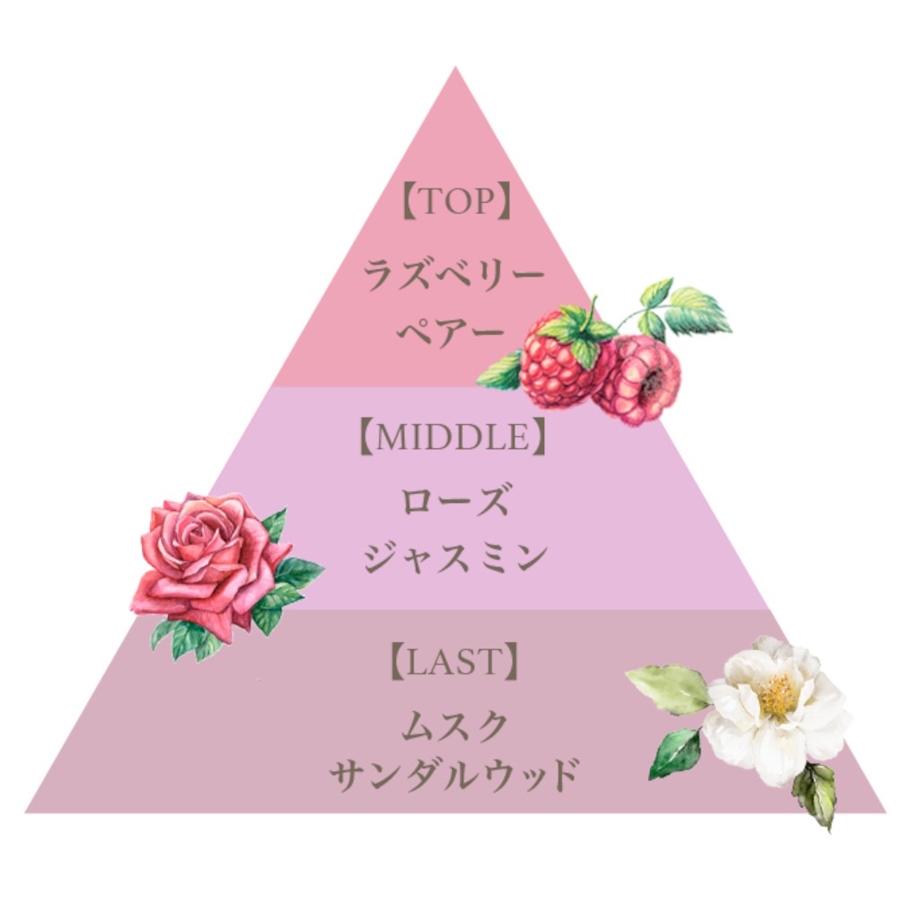 フレグランスアロマオイル（バイオレットティンジ）/Fragrance Aroma