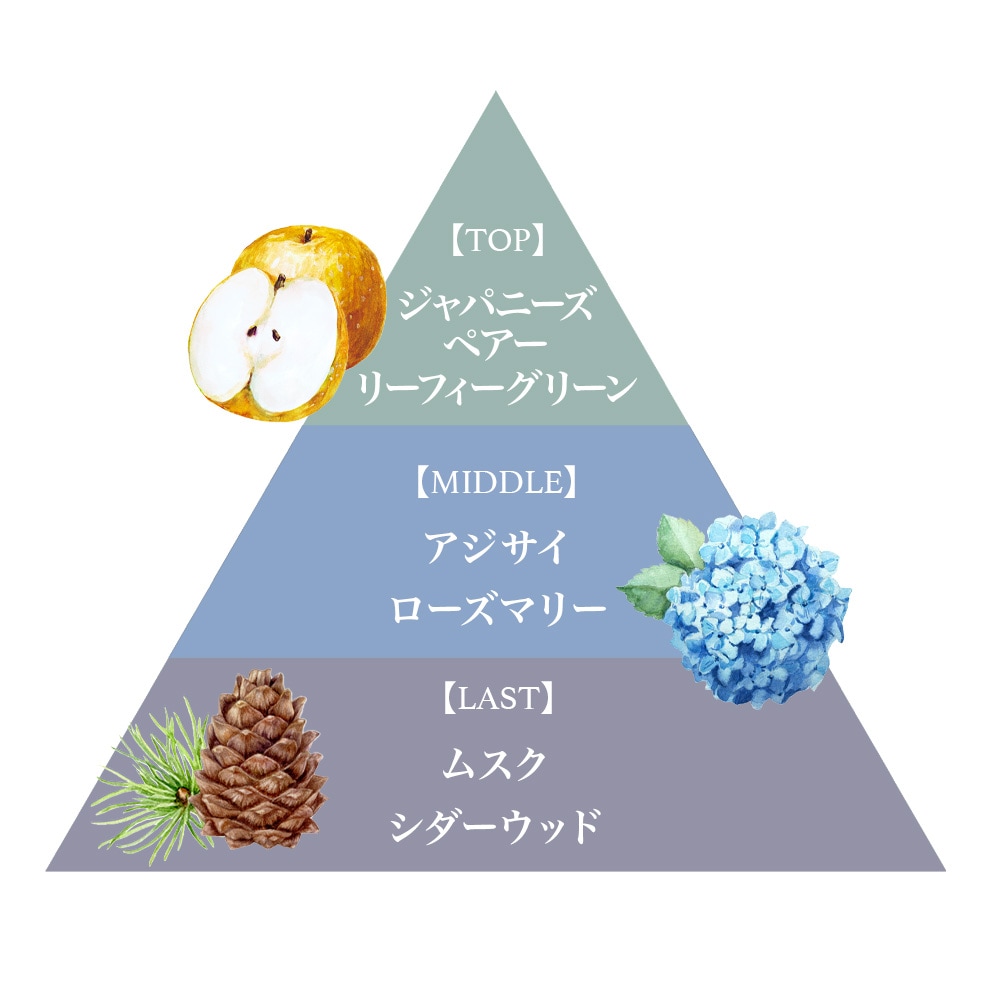 フレグランスリッチハンドクリーム（アジサイ）/Fragrance Rich Hand