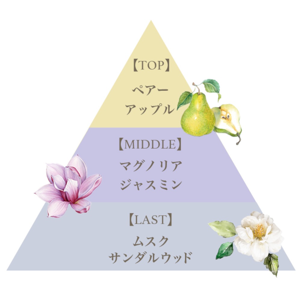 フレグランスシュガースクラブグランデ（グレアブレイズ）/Fragrance