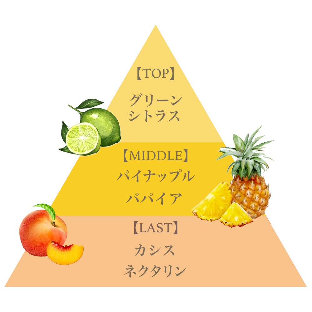 フレグランスプレミアムボディミスト(パイナップルスムージー