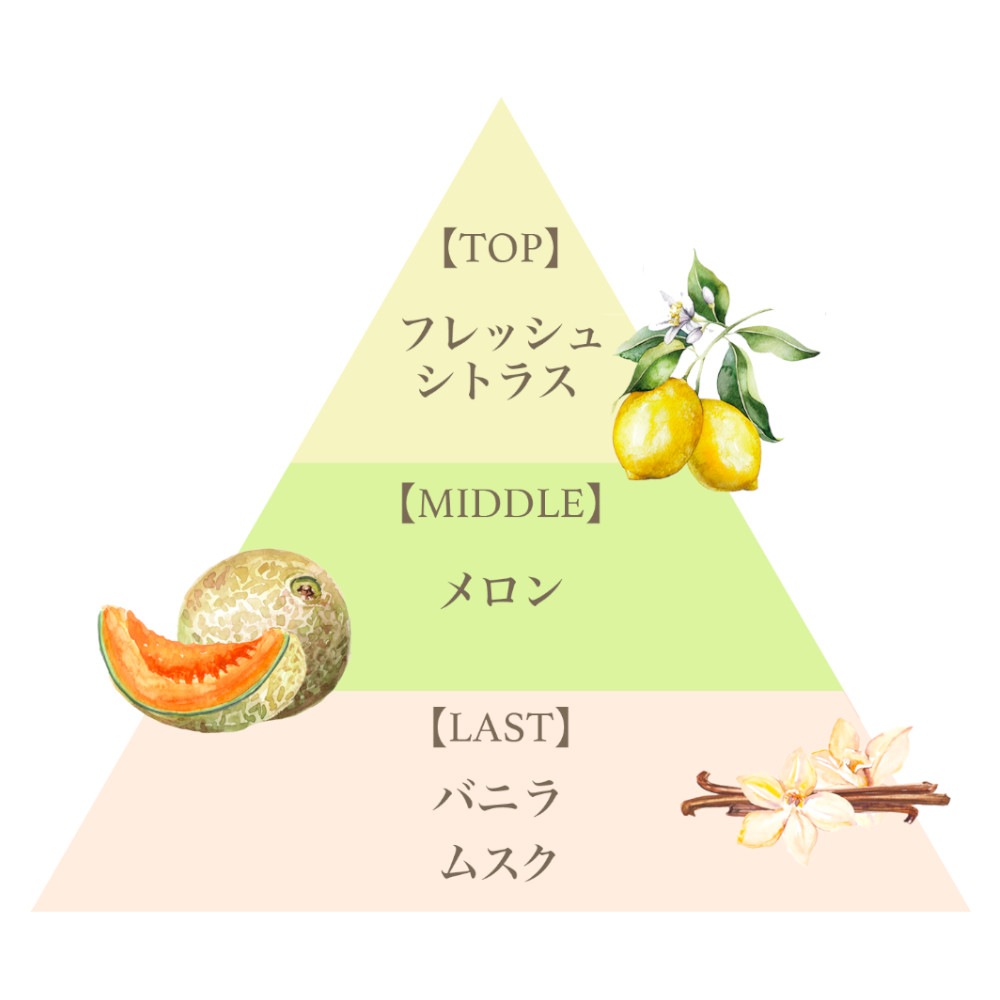 フレグランスプレミアムボディミスト(メロンスムージー)/Fragrance Premium Body Mist（Melon Smoothie）