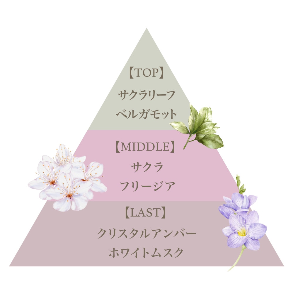 フレグランスリッチハンドクリーム（ブロッサムビューティー）/Fragrance Rich Hand Cream (Blossom Beauty)