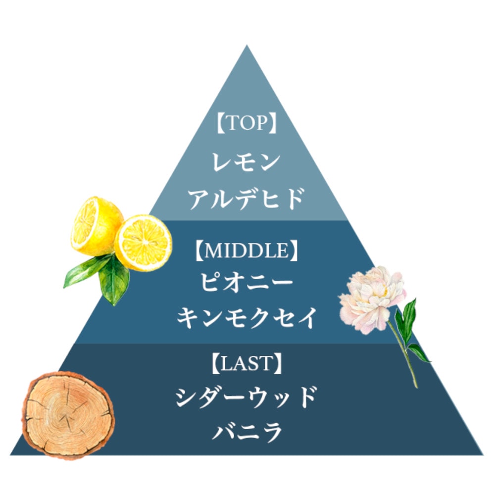 オーデコロン(アグアプーラ)/Eau de Cologne(Agua Pura)