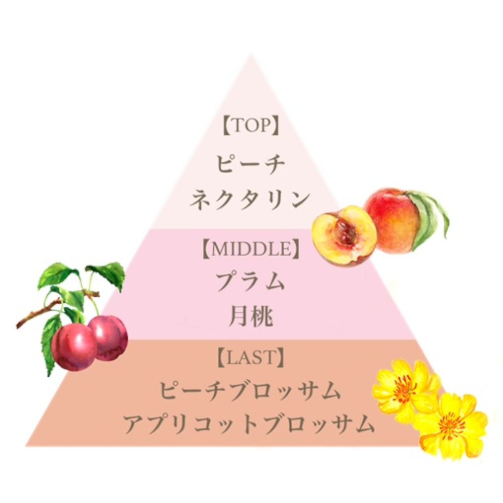 フレグランスプレミアムヘアマスク（モモ）/Fragrance Premium Hair Mask (Momo)