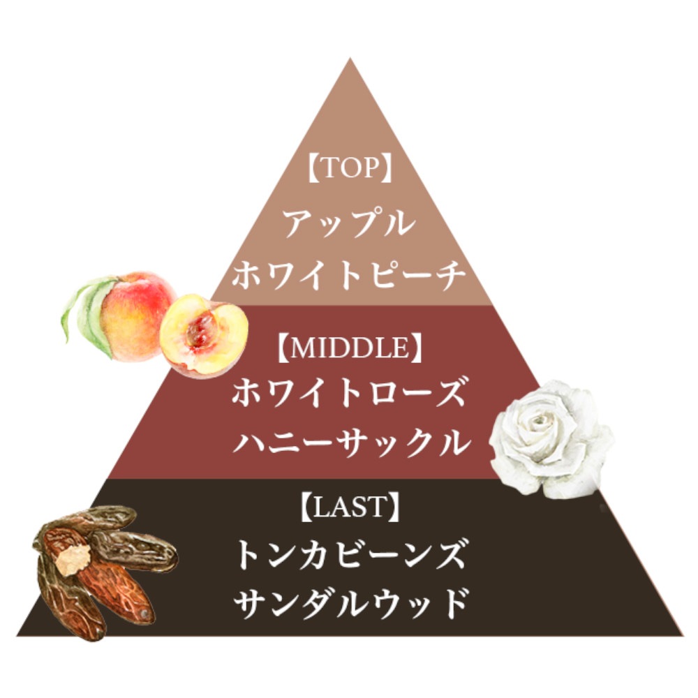 オーデコロン(サボンフレスコ)/Eau de Cologne(Savon Fresco