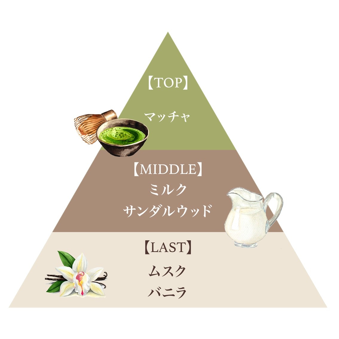 リッチオーデコロン(マッチャラテ)/Rich Eau de Cologne(Matcha Latte