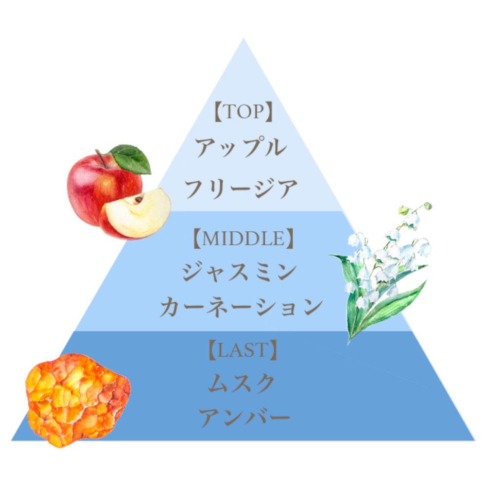 フレグランスリッチハンドクリーム（キスメットキス）/Fragrance Rich