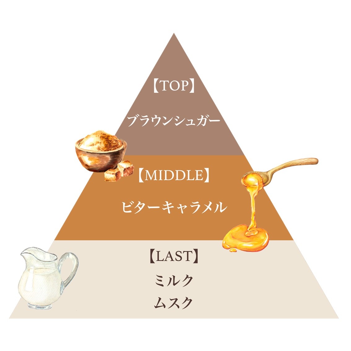 フレグランスアロマディフューザー80ml(キャラメルラテ)/Fragrance