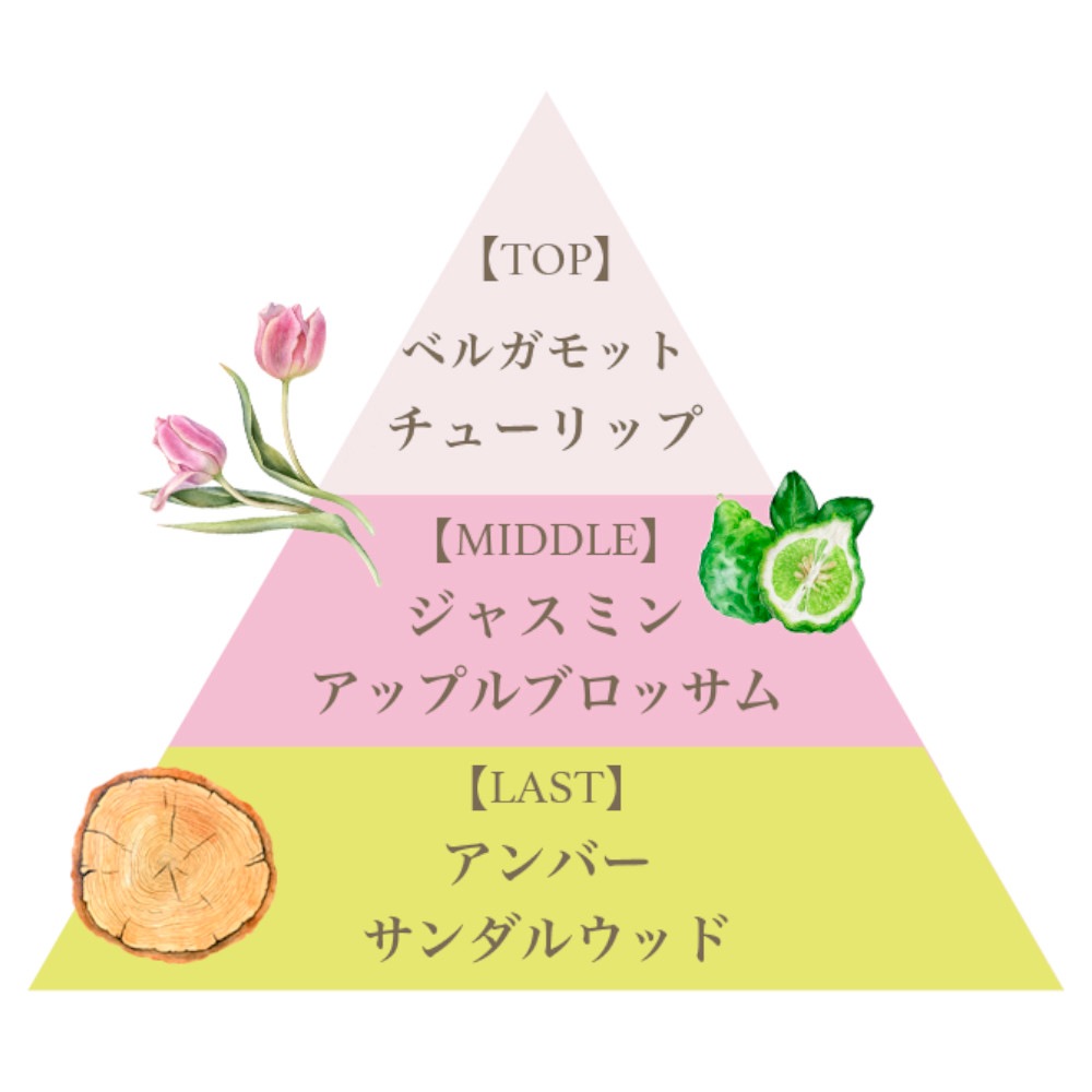 フレグランスリッチハンドクリーム（フランセーザチュリパス