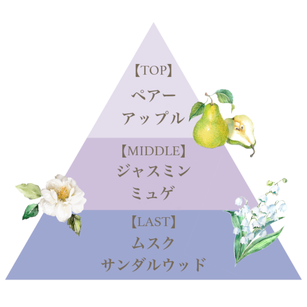 ミニフレグランスセット（マリアリゲル）/Mini Fragrance Set (Maria Regale)