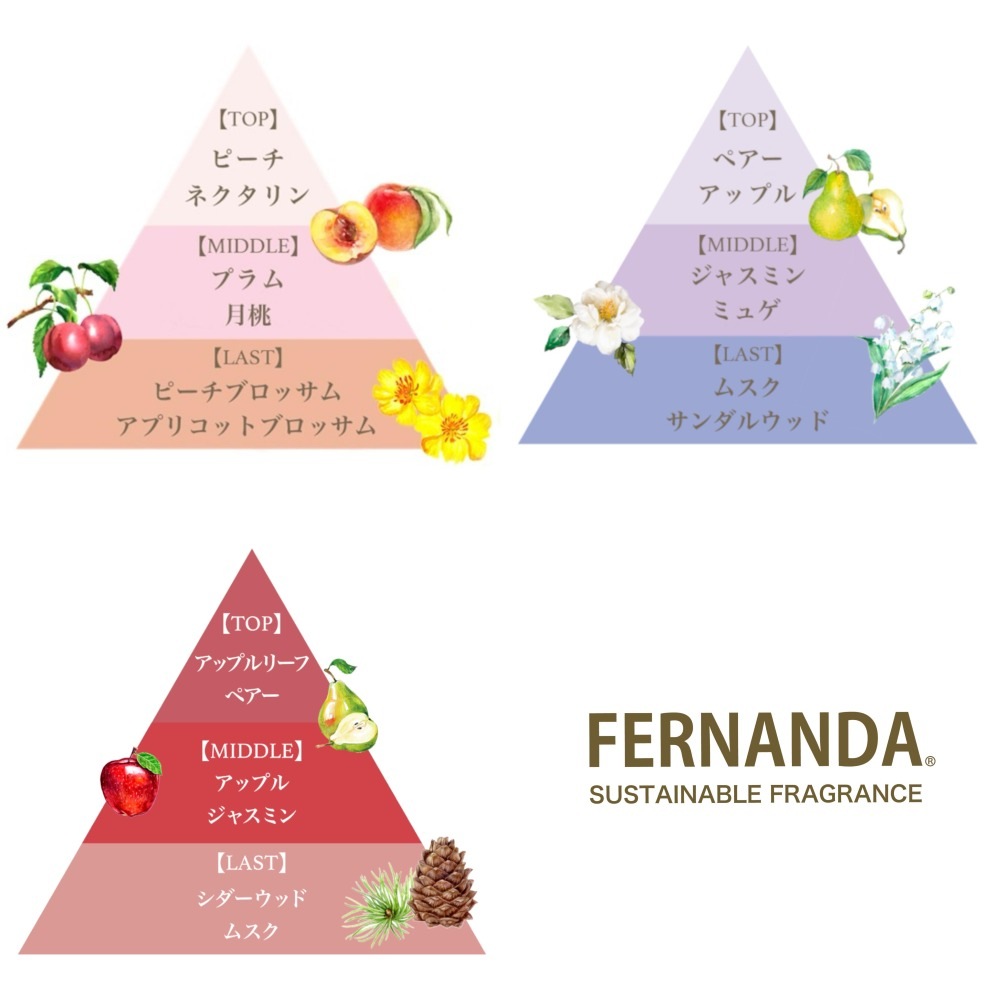 ミニハンド&ネイルクリームセット（モモ・マリアリゲル・リンゴ）/Mini Hand & Nail Cream Set (Momo・Maria Regale・Ringo)