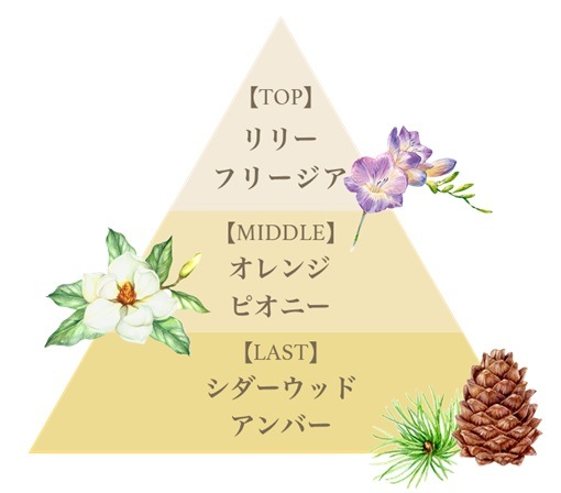 オードパルファム12.5ml（リリークラウン）/Eau de Parfum 12.5ml (Lilly Crown)