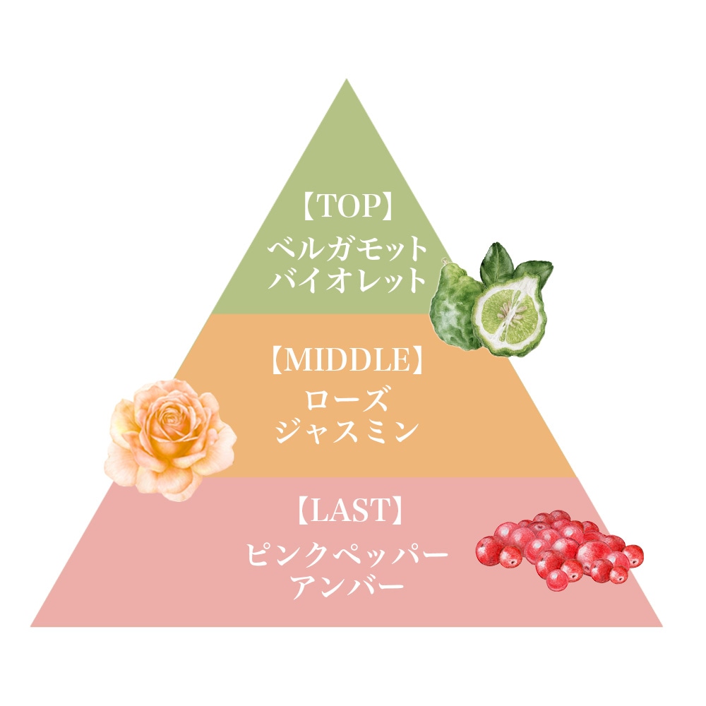 フレグランスプレミアムハンドクリーム（シャイングレイス）/Fragrance Premium Hand Cream (Shine Grace)