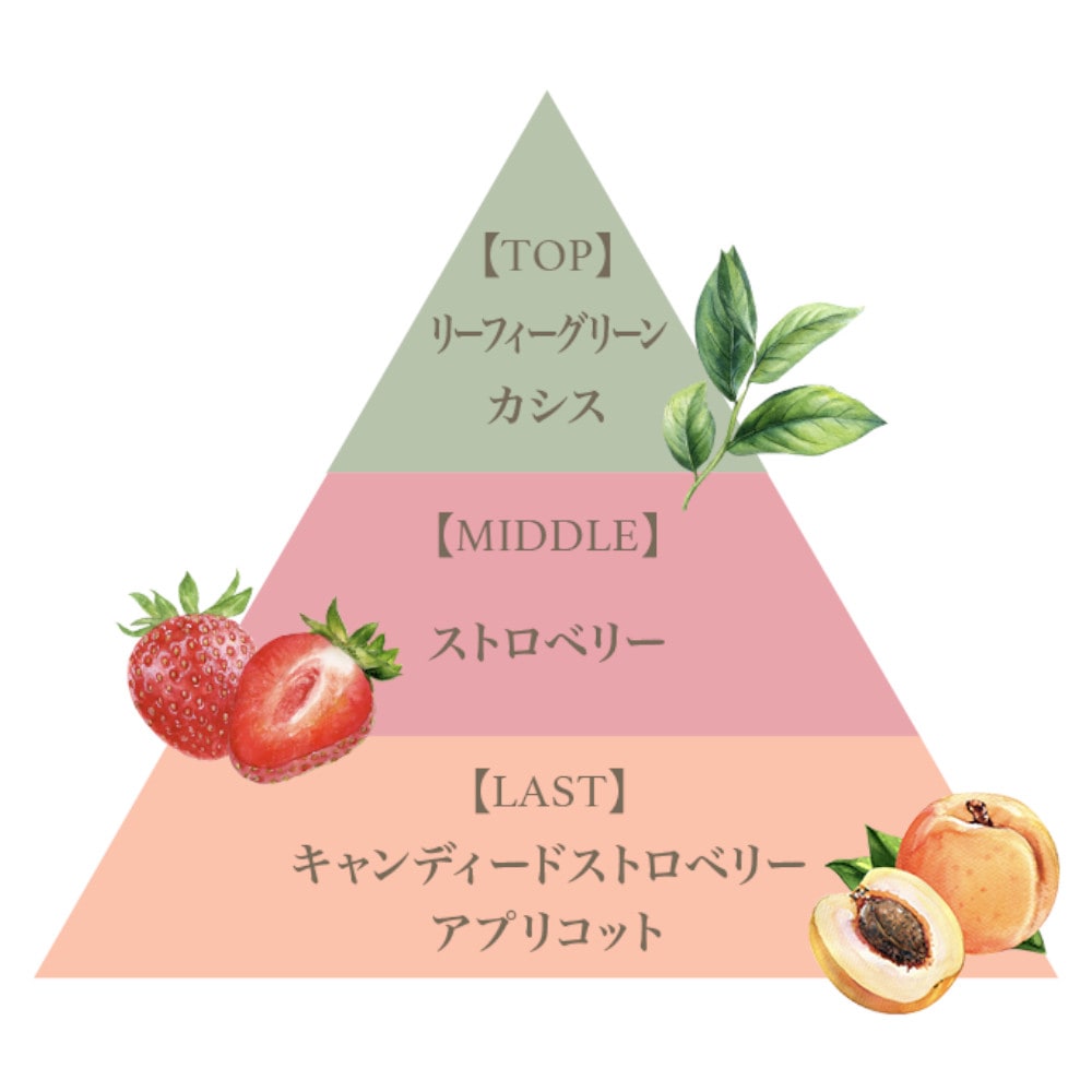 ミニフレグランスセット（イチゴ）/Mini Fragrance Set (Ichigo