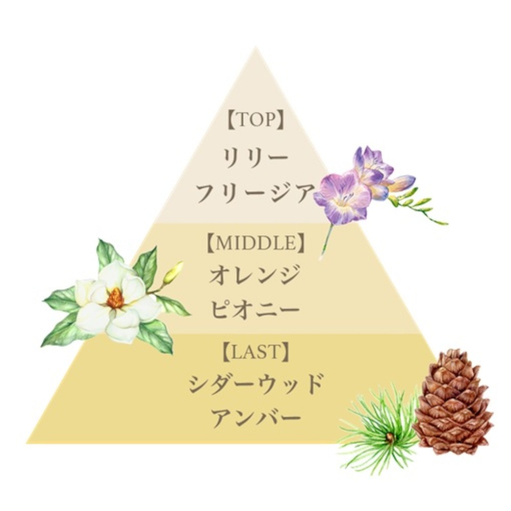 フレグランスプレミアムヘアミスト（リリークラウン）/Fragrance Premium Hairmist（Lilly Crown）