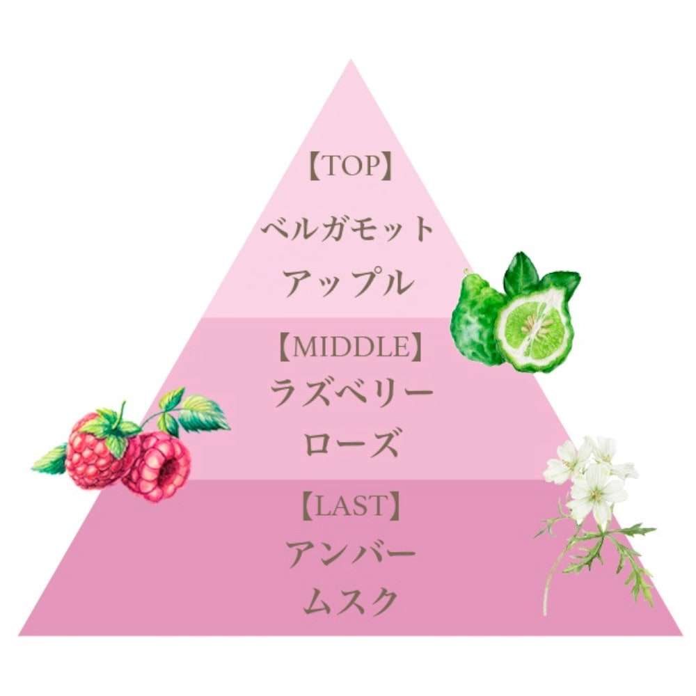 フレグランスリッチマッサージミルク(ピンクエウフォリア)/Fragrance