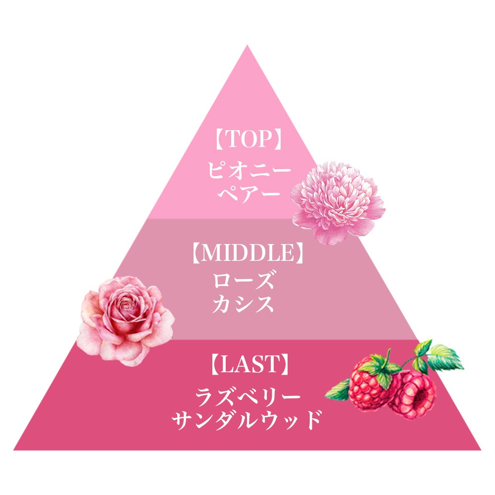 フレグランスリッチハンドクリーム（ピンクグリム）/Fragrance Rich