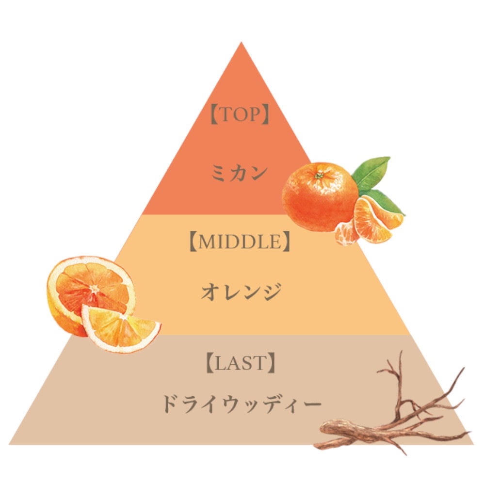 オードパルファム50ml（ミカン）/Eau de Parfum50ml (Mikan