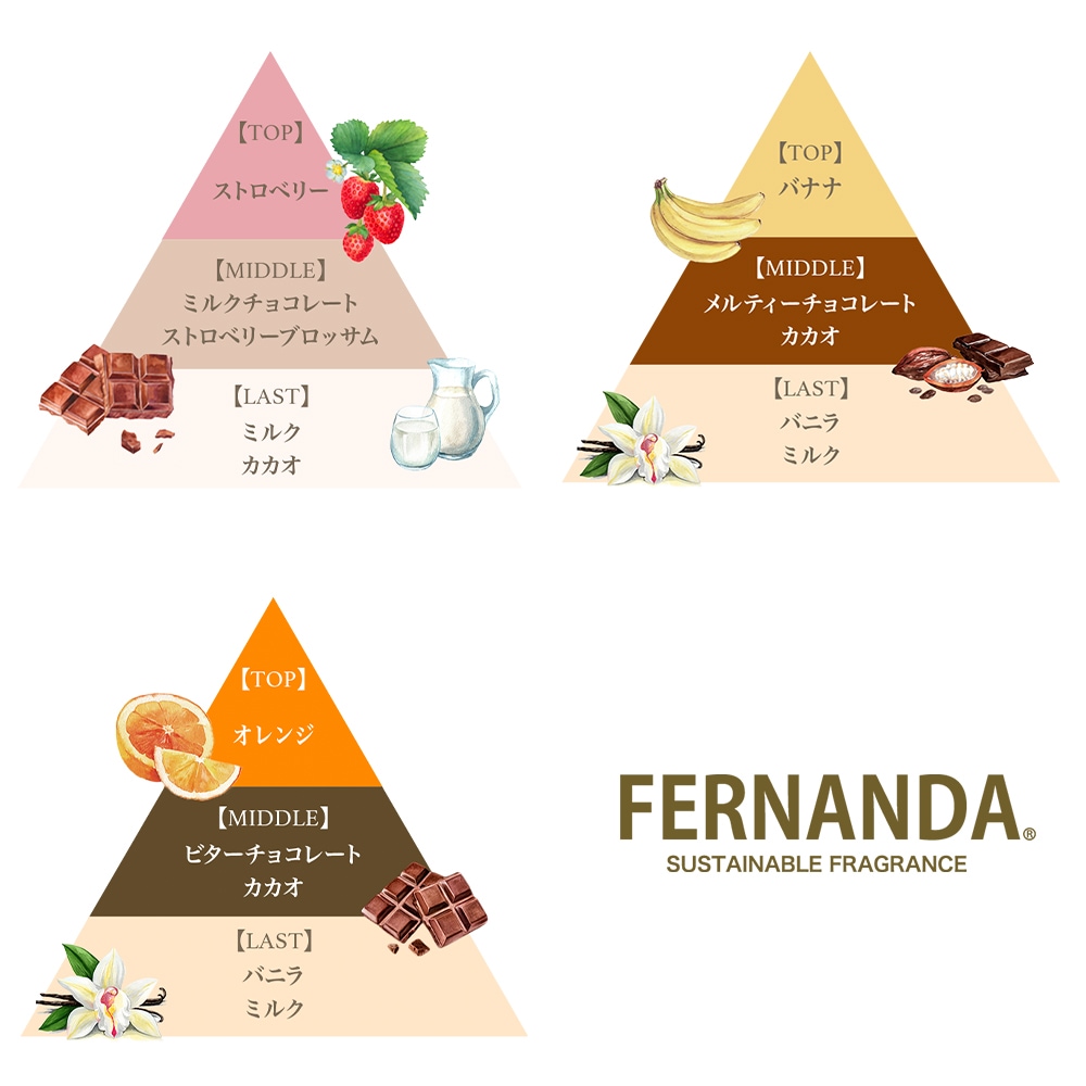 ミニハンド＆ネイルクリームセット（ストロベリーチョコ・バナナチョコ・オレンジチョコ）/Mini Hand & Nail Cream Set (STRAWBERRY CHOCOLATE・BANANA CHOCOLATE・ORANGE CHOCOLATE)