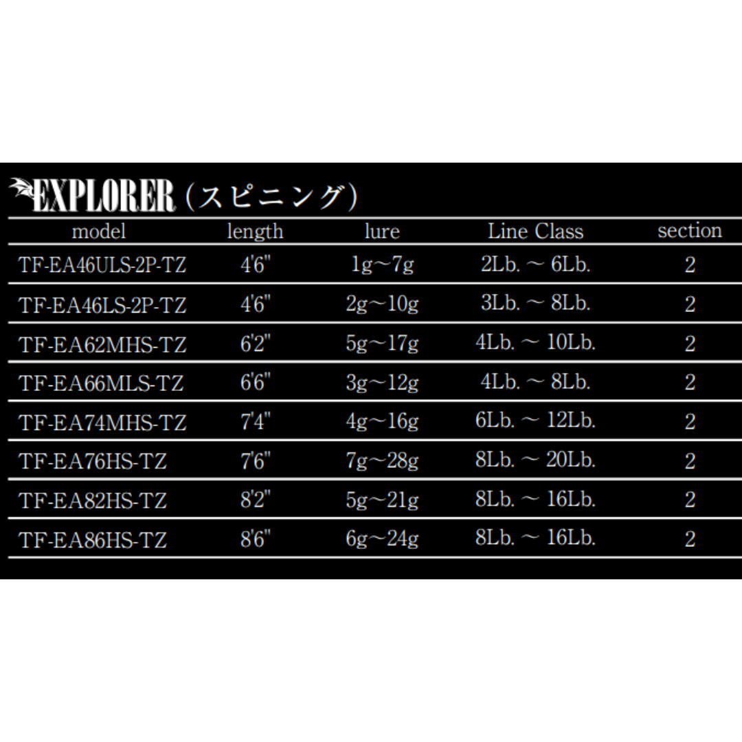 SOULS EXPLORER（SPIN） ／ エクスプローラーシリーズ（スピニング