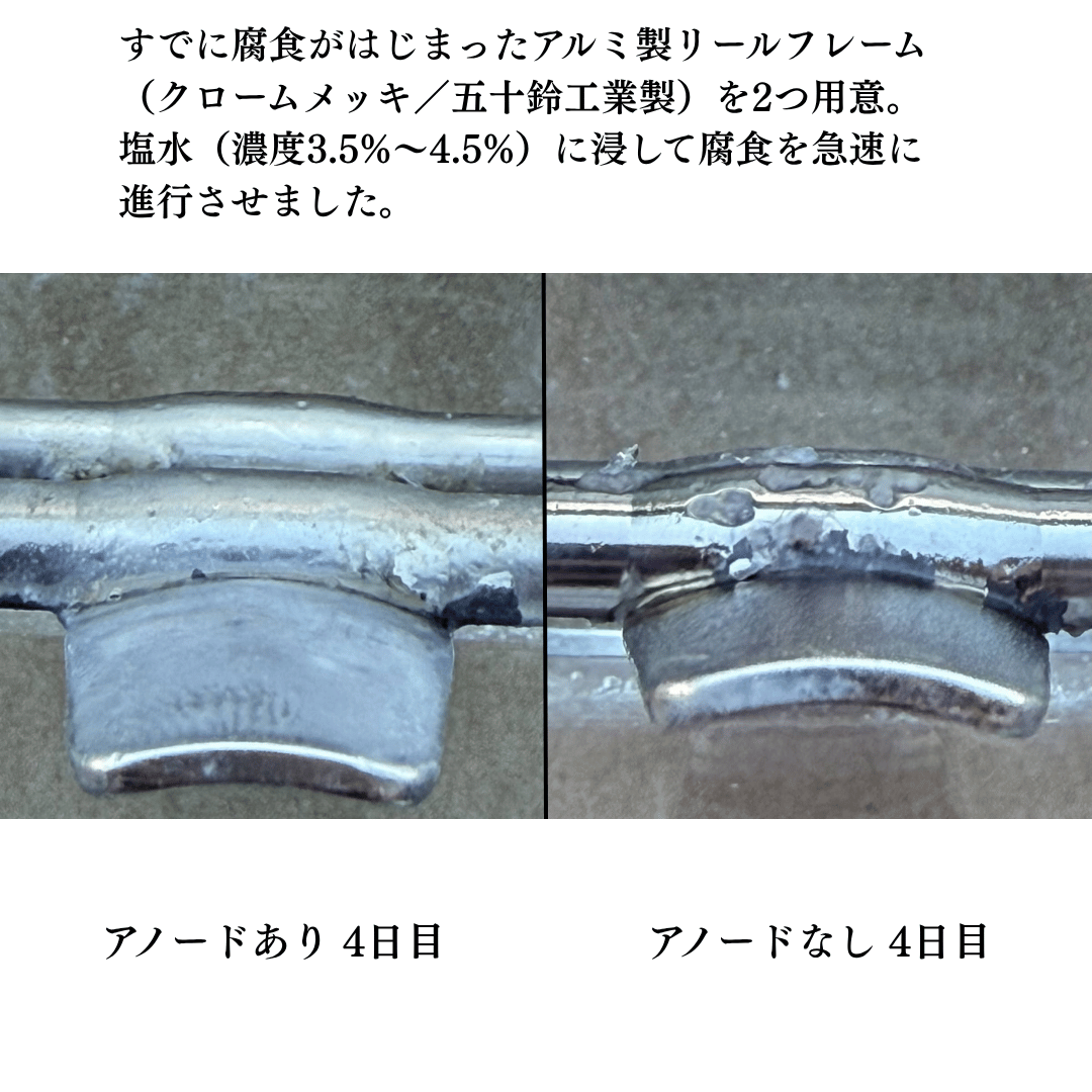 リールアノード（TRY-ANGLE）