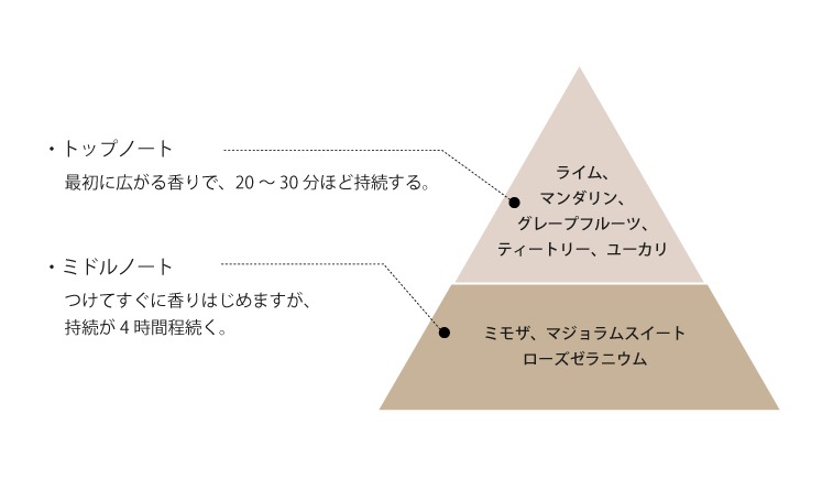 ミモザキャンドル　-  Noon Mimosa -
