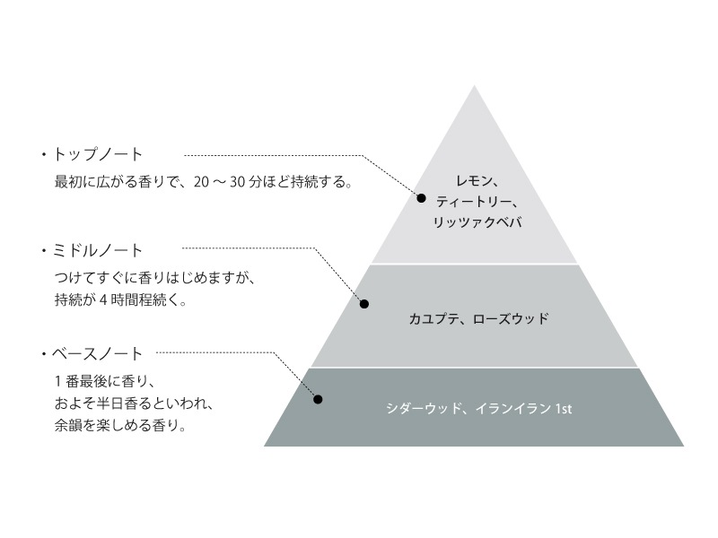 RICCA.ブレンド精油-ホワイトティー-