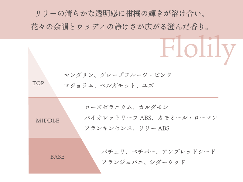 RICCA.ブレンド花精油 - フロリリー -