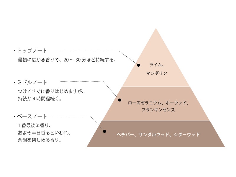 RICCA.ブレンドウッディ精油 - フェムウッド -