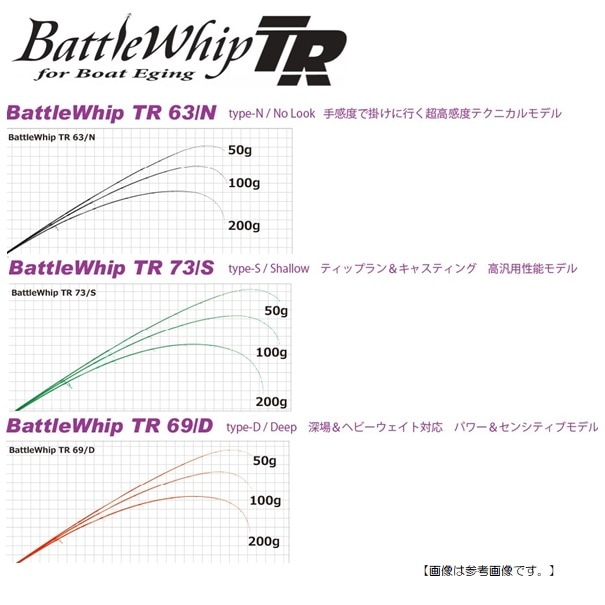ヤマガブランクス バトルウィップ TR63N ノールック ティッ