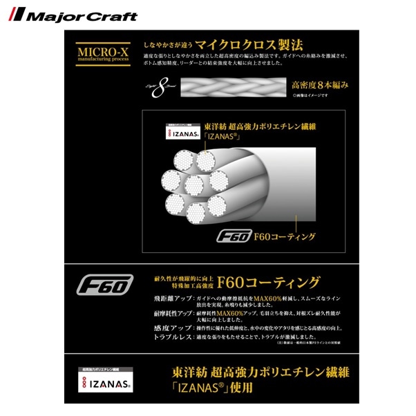 メジャークラフト 弾丸ブレイドクロス ｘ8 1 0号0m マルチ5色 用品 すべての商品 フィッシャーズ