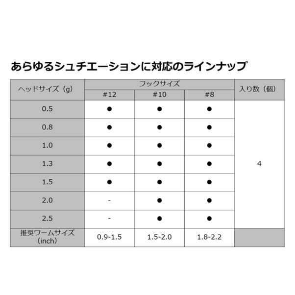 ダイワ 月下美人アジングジグヘッド 0.8g #10 メール便配送可