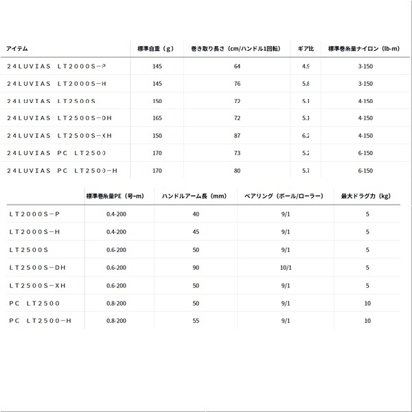 24ルビアス4000XH 使用回数一回きりの美品 ダイワ スピニング