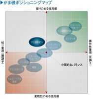 がまかつ　がま磯　ファルシオン　1.5号　5.0m|磯竿|釣竿・ロッド