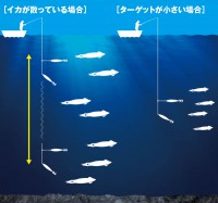 シマノ　セフィア　コロコロスッテ　20号　QS-420R【メール便可】|鉛スッテ・一つスッテ