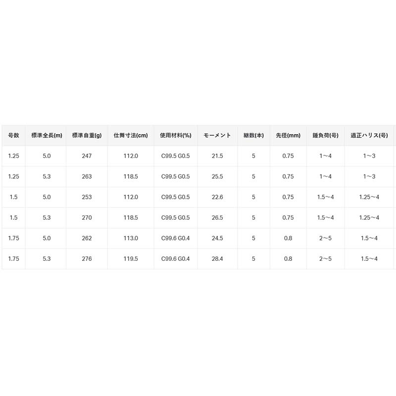 がまかつ がま磯 アテンダー3 1.5-5.3通販｜釣具通販 いのまた釣具店