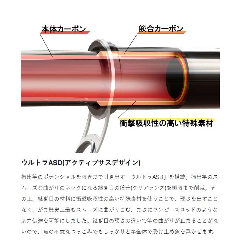 がまかつ がま磯 アテンダー3 1.5-5.3通販｜釣具通販 いのまた釣具店