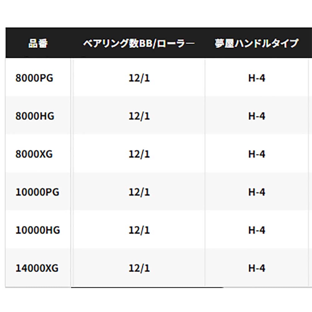 シマノ 25ステラSW 10000HG