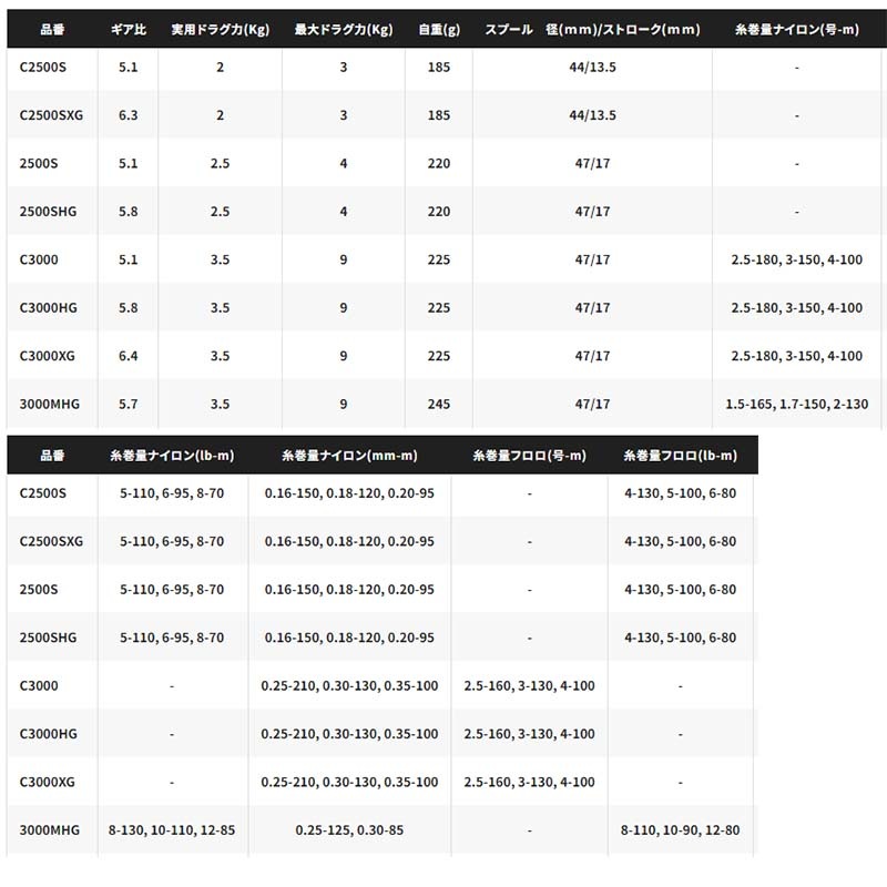 シマノ 23ストラディック C3000HG通販｜釣具通販 いのまた釣具店