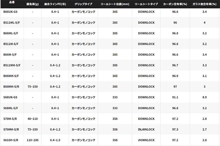 シマノ セフィアXR メタルスッテ B66UK-GS通販｜釣具通販 いのまた釣具店