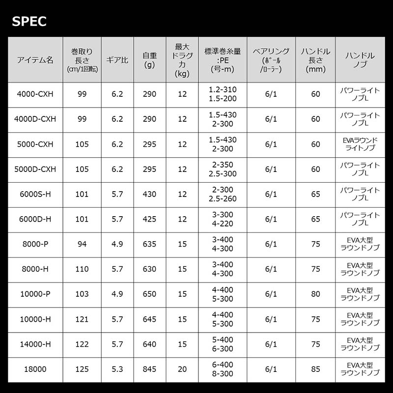 ダイワ 22カルディアSW 5000-CXH通販｜釣具通販 いのまた釣具店