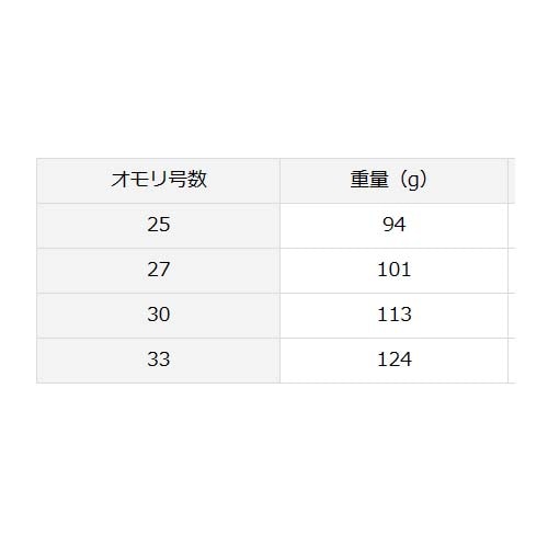 ダイワ トップガン 30号【メール便可】通販|釣具通販 いのまた ダイワ トップガン 30号【メール便可】通販|釣具通販 いのまた