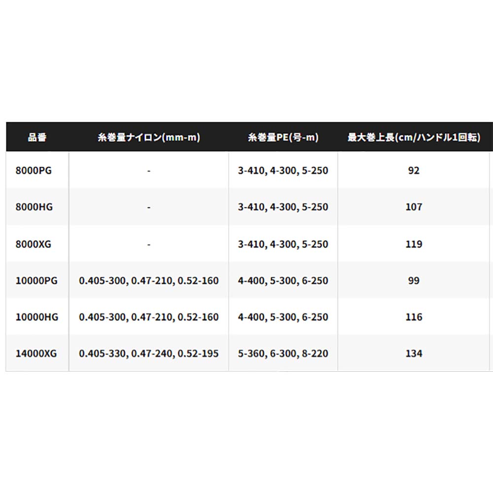 シマノ 25ステラSW 8000HG